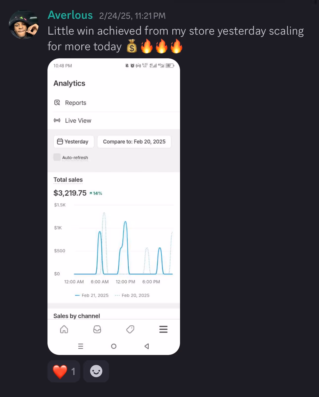 Testimonial store sales